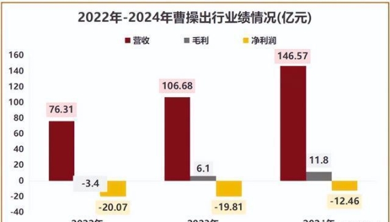 李书福的战略棋局：极氪退市与曹操出行IPO背后的资本布局