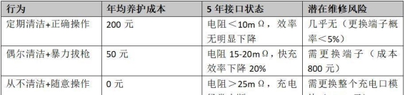 充电枪拔不下来背后的真相与三大致命误区全解析