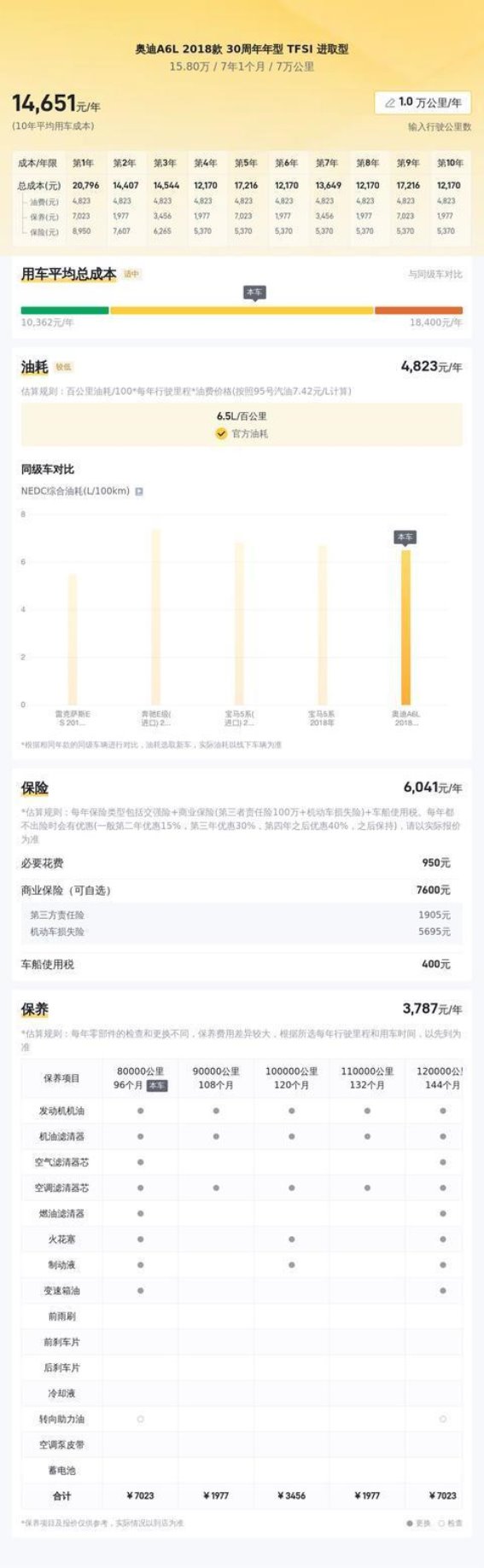 奥迪A6L 30周年年型：豪华与实用兼备的理想之选