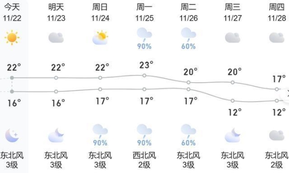 小雪节气来临，厦门寒冷天气渐显，如何应对冷空气挑战