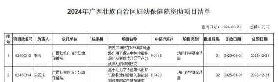 广西壮族自治区妇幼保健院荣获国家自然科学基金两项立项资助