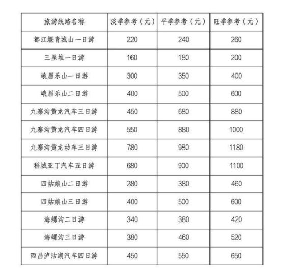 警惕！四川跟团游价格低于参考价要小心