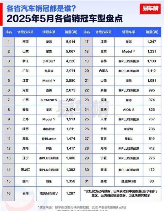 5月汽车销冠品牌与车型分析：比亚迪称霸，新能源市场竞争加剧
