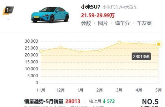 为何在消费降级的背景下，小米YU7依然大定20万台？