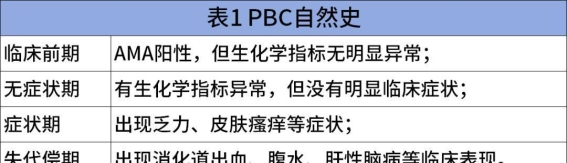 原发性胆汁性胆管炎的诊疗要点与治疗策略