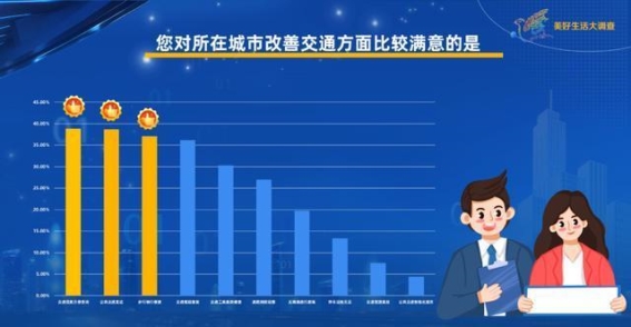 观山看海：年轻女性成为旅游消费的主力军