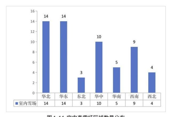 上海全球最大室内滑雪场耀雪冰雪世界正式开业，填补冰雪旅游空白