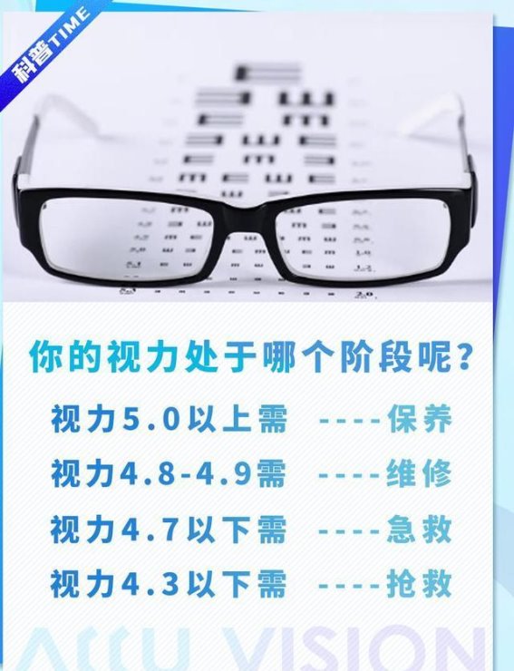 你的视力处于哪个阶段？别等到危机来临才后悔！