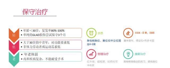 18岁小伙多次肩关节脱位，株洲市中医伤科医院微创手术助其康复