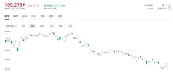 全球热销的“马斯克同款减肥针”，为何在资本市场遇冷？
