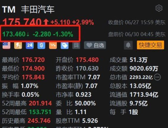 丰田股价下跌解析：大发工厂停产与供应链困境