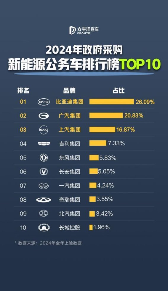 比亚迪：绿色公务出行的首选品牌