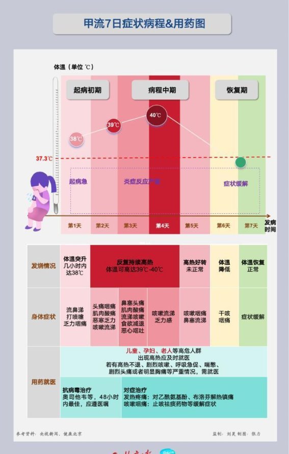 甲流的症状和治疗方法解析