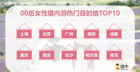 2024年女性出游趋势：体验至上，定制化旅游需求增长