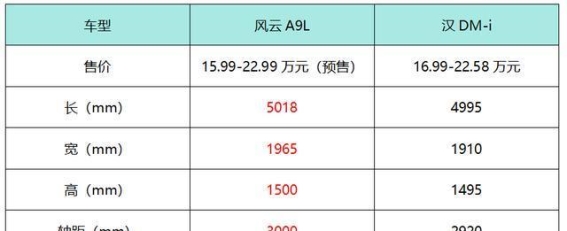 奇瑞风云A9L：豪华与智能科技的全新标杆