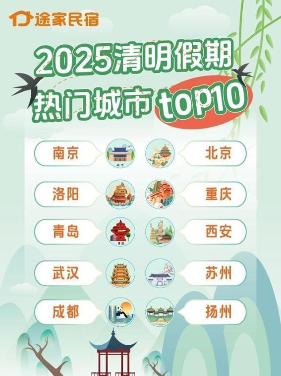 清明假期民宿热潮：南京成最大亮点，露营成新风尚