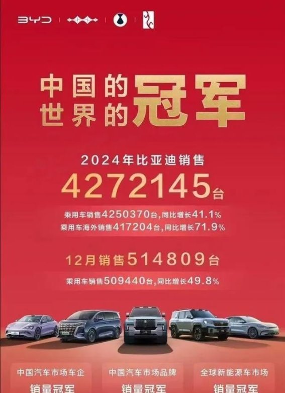 比亚迪“秦”：逆袭的力量与新能源车市的引领者