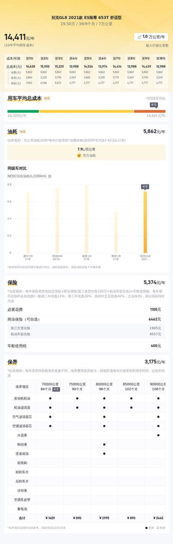 19万多拿下别克GL8，商务与家庭兼得的理想之选