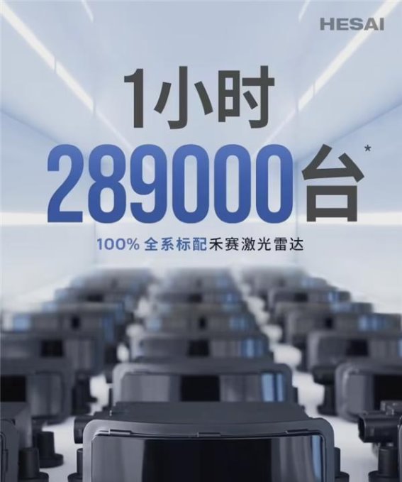 禾赛科技与小米YU7的激光雷达合作前景解析