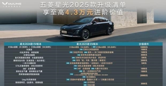五菱星光2025款正式上市，开启智能电动新时代