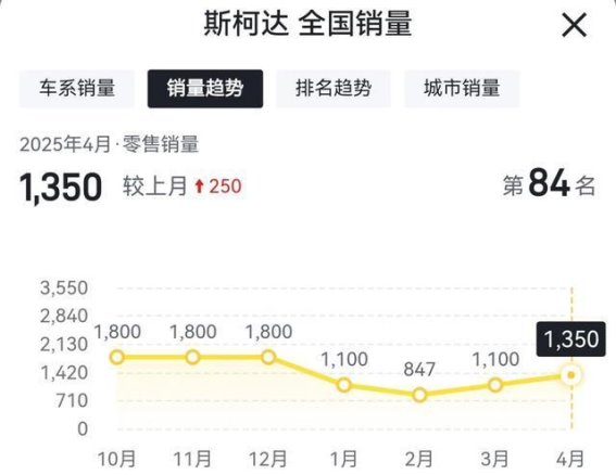 哪些汽车品牌在中国市场面临退出风险？