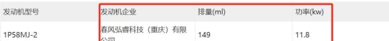 2023工信部新车公示：小排量踏板车市场竞争愈加激烈