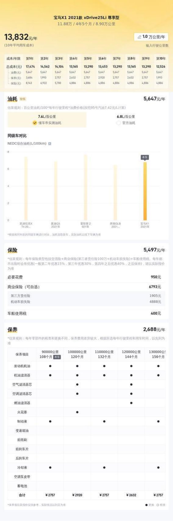 11万元拿下宝马X1 2021款 xDrive25Li 尊享型，香槟色二手车的优选之选