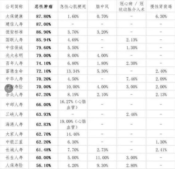选择重疾险的核心要素——癌症津贴的创新与优势