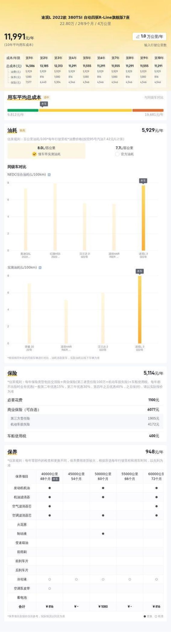 23万轻松拥有宽敞实用家用SUV，二手途观L旗舰7座全方位解析