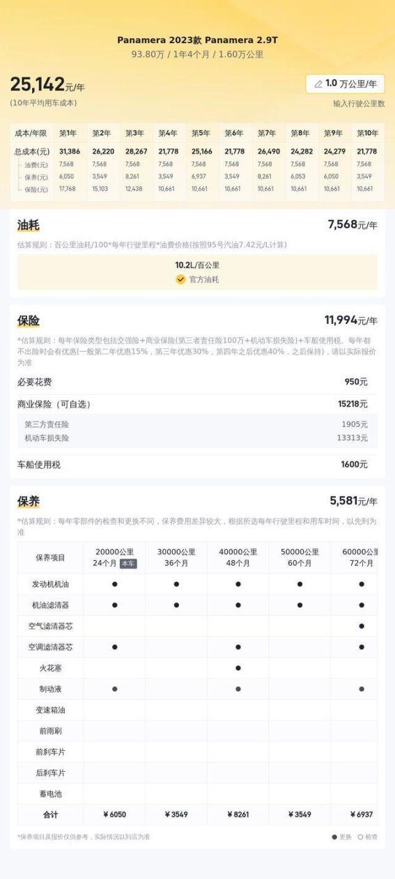 2023款保时捷Panamera 2.9T二手车评测：豪华轿车中的卓越之选