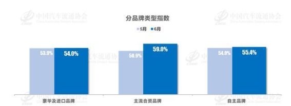 2025年6月中国汽车经销商库存预警指数：市场压力与未来展望