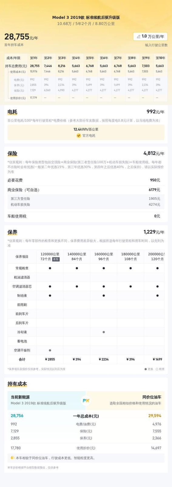 十年老司机之选，8万公里特斯拉Model 3，代步通勤好帮手！