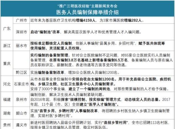 三明医改经验推广再进一步，河南领跑首批示范城市