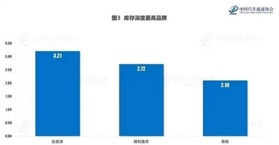 高销量背后的隐忧：奇瑞汽车库存压力不容忽视