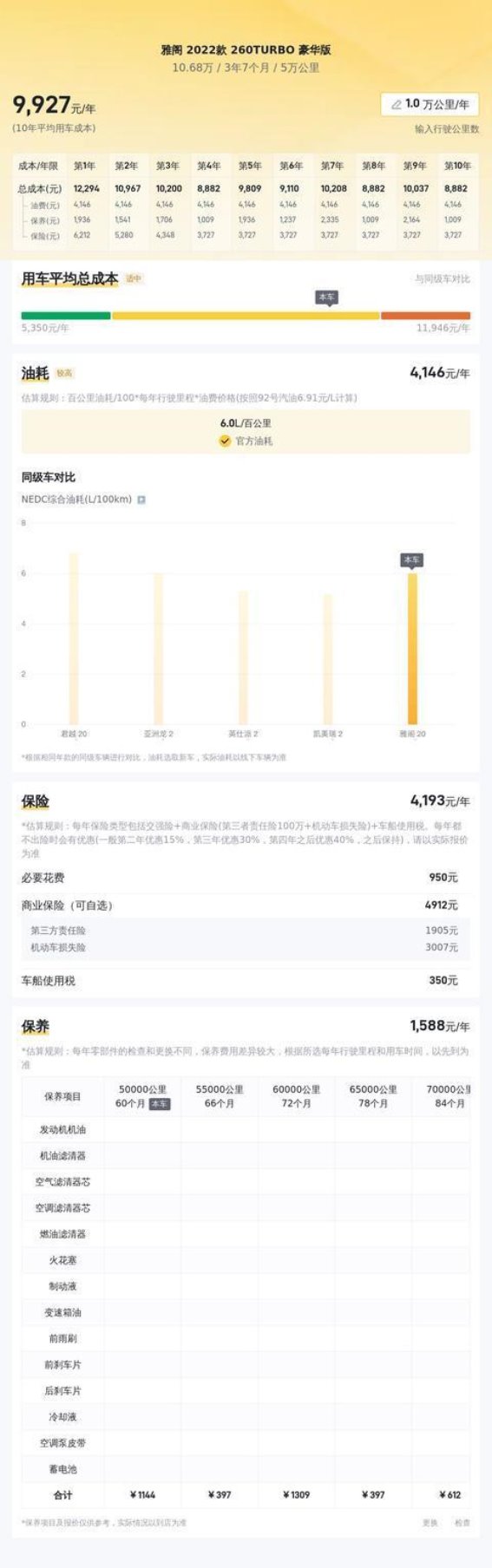 5万公里二手本田雅阁代步车推荐分析