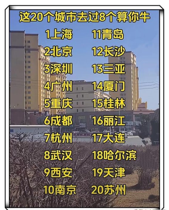 国内知名旅游城市排名，你去过哪些？