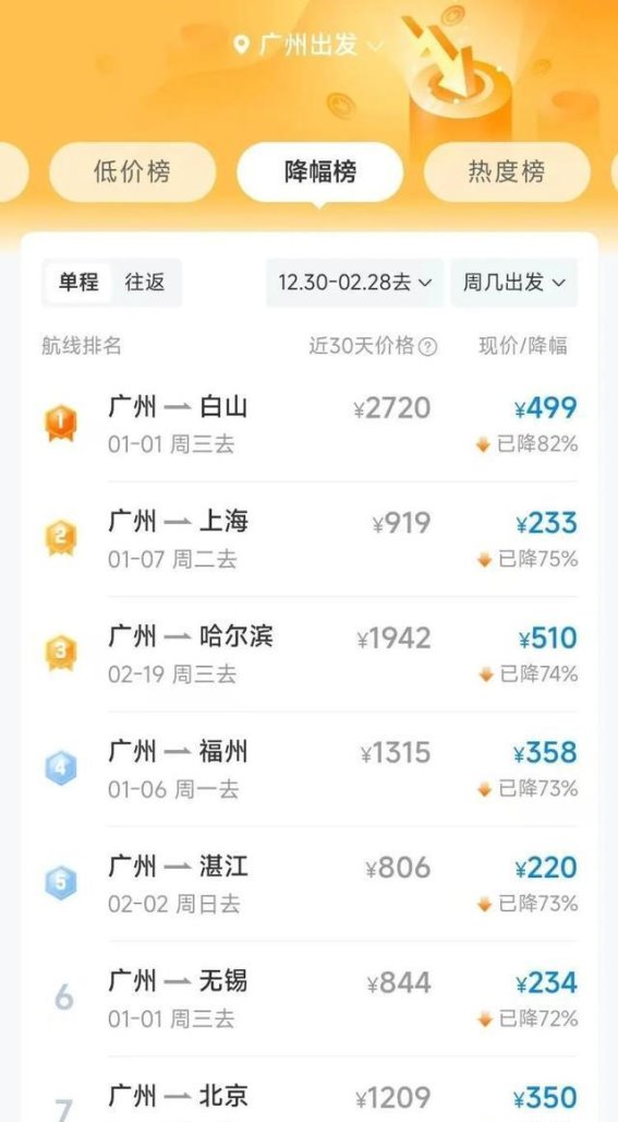 2025年春运机票降价幅度惊人，出行计划赶紧安排