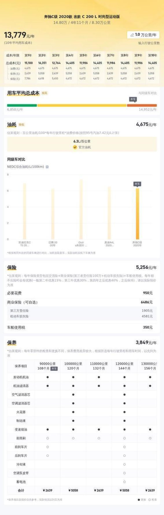 15万不到，享受奔驰C200L运动版的豪华魅力