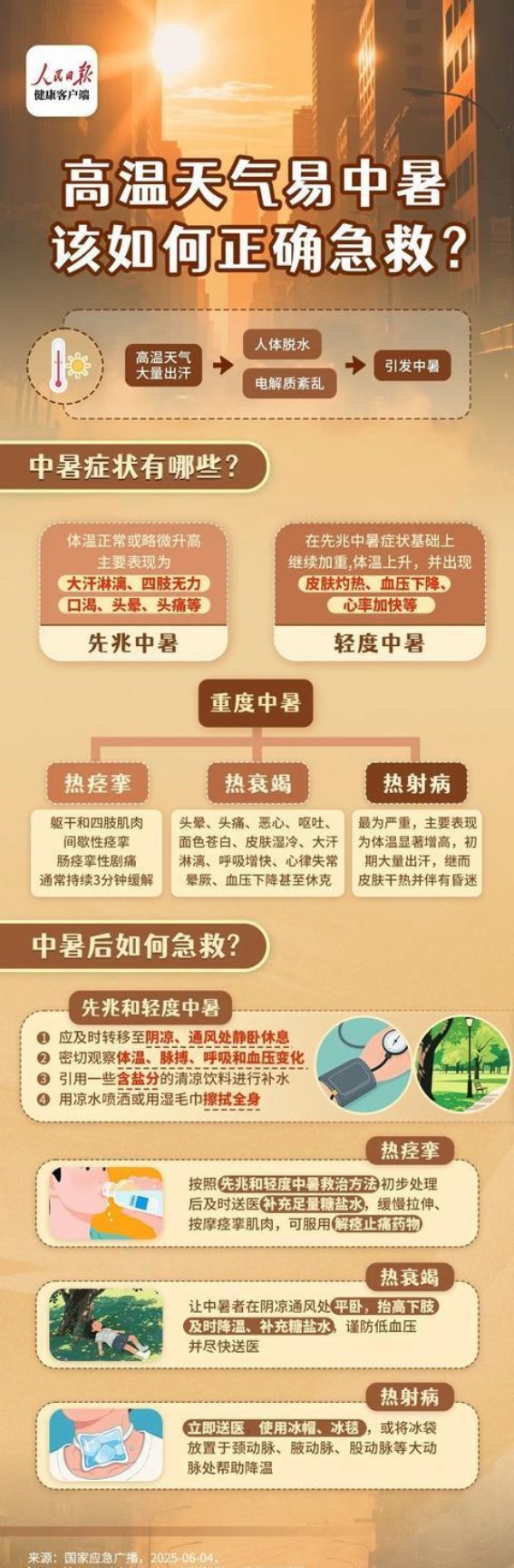 全球变暖加剧带来的高温挑战与应对措施