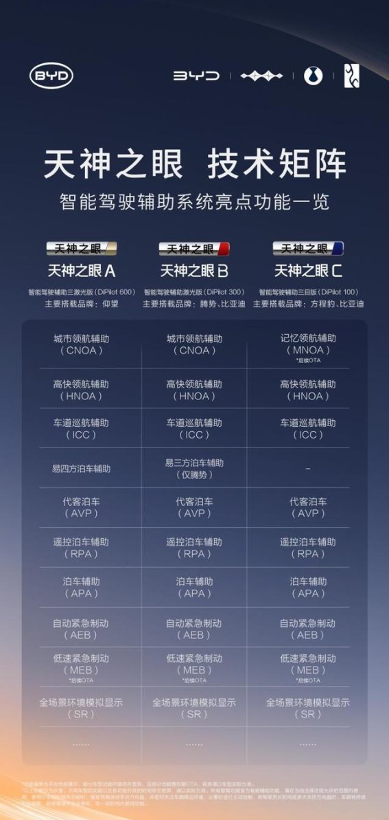 比亚迪智能泊车技术的突破与承诺