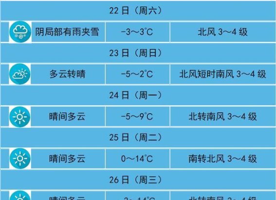 昼夜温差大，早晚防风保暖尤为重要