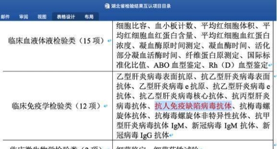 红枫湾对艾滋感染者被拒诊事件的不同看法