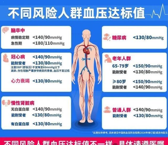 降压药使用误区，你避开了吗？