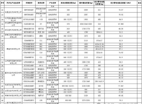 新能源汽车购置税与车船税减免政策：为消费者带来实实在在的优惠