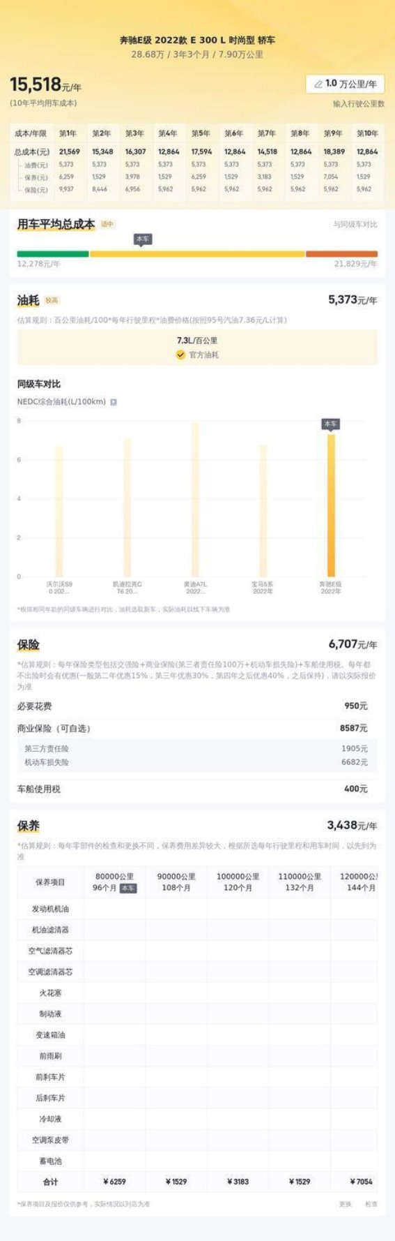 28万入手22款奔驰E级，豪华舒适的商务座驾体验