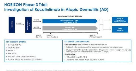 安进新药rocatinlimab在特应性皮炎治疗中取得显著进展