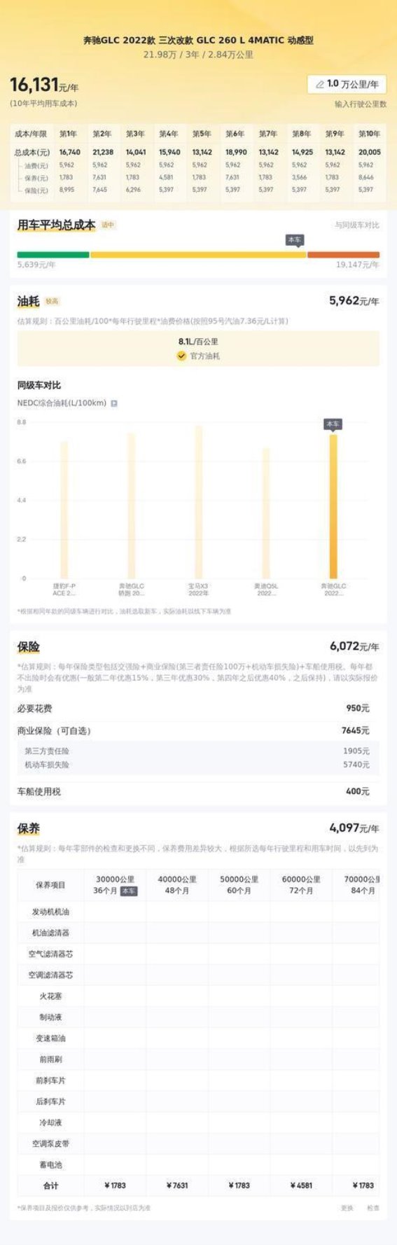 2022款奔驰GLC 260 L 4MATIC动感型：豪华与性能的完美结合