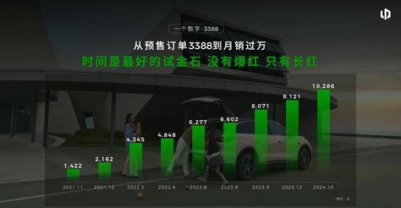 零跑C11：从“黑马”到行业领头羊的逆袭之路