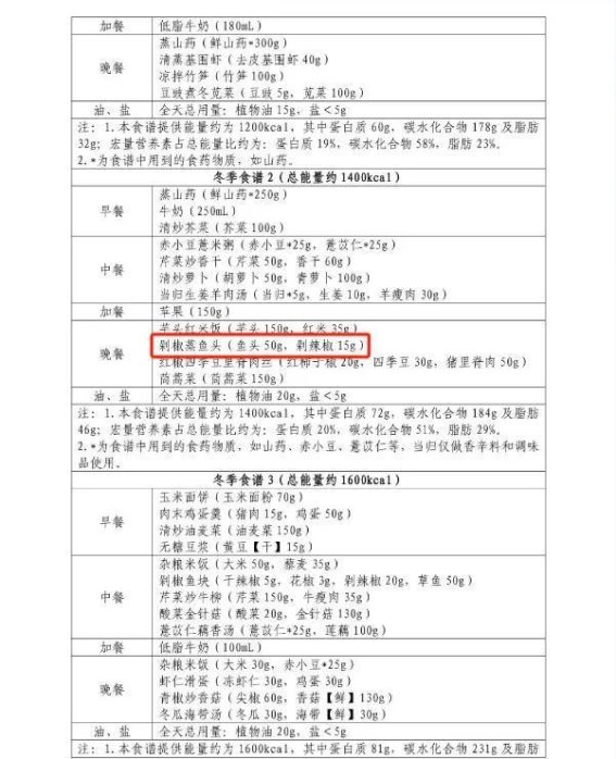 体重管理与醴陵小炒肉：减肥期的美食选择