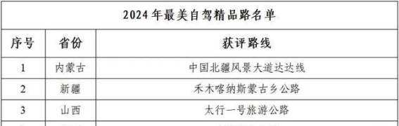 太行一号旅游公路：探寻太行山的心脏